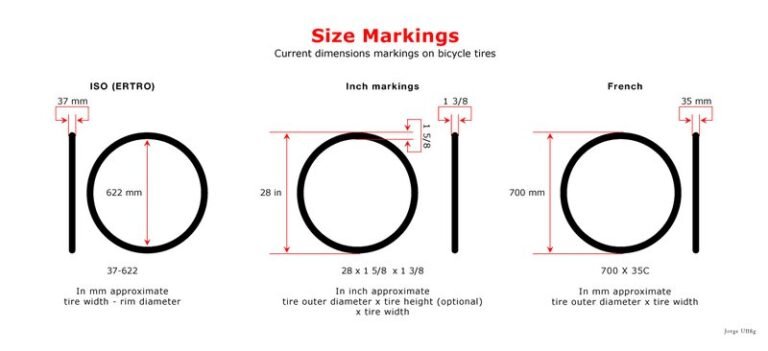 Detailed view of bicycle tire numbers indicating size and pressure specifications.