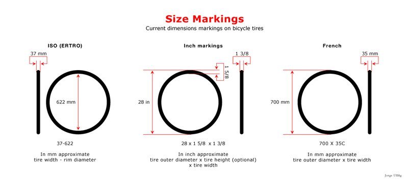 Detailed view of bicycle tire numbers indicating size and pressure specifications.