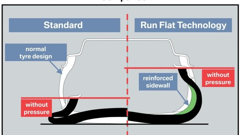 Do Run Flat Tires Need To Be Rotated