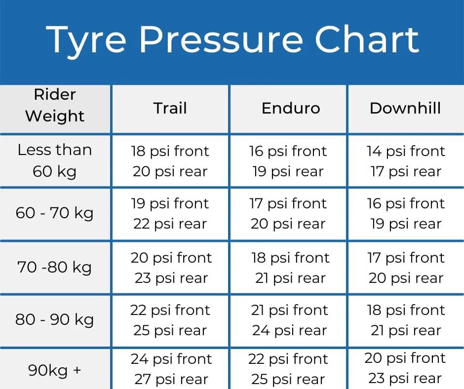Using a digital gauge to adjust bicycle tire pressure during a winter ride.